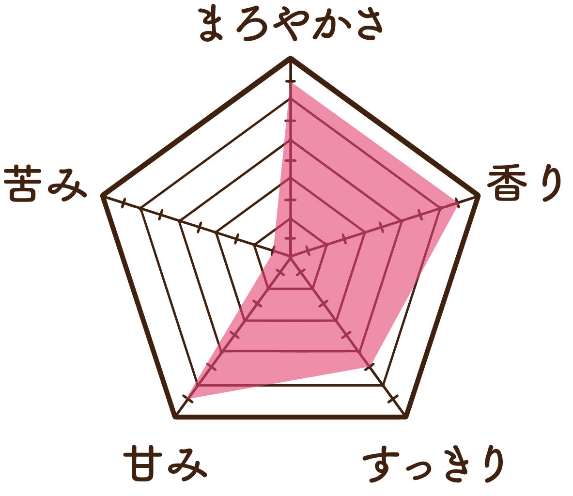 温活農園のはちみつ紅茶の味