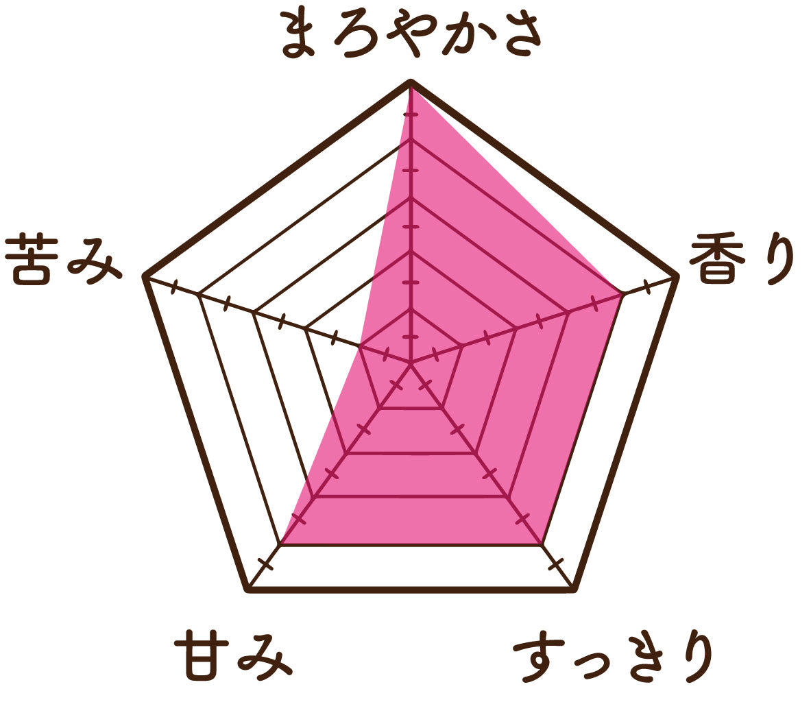 ルイボスあずき