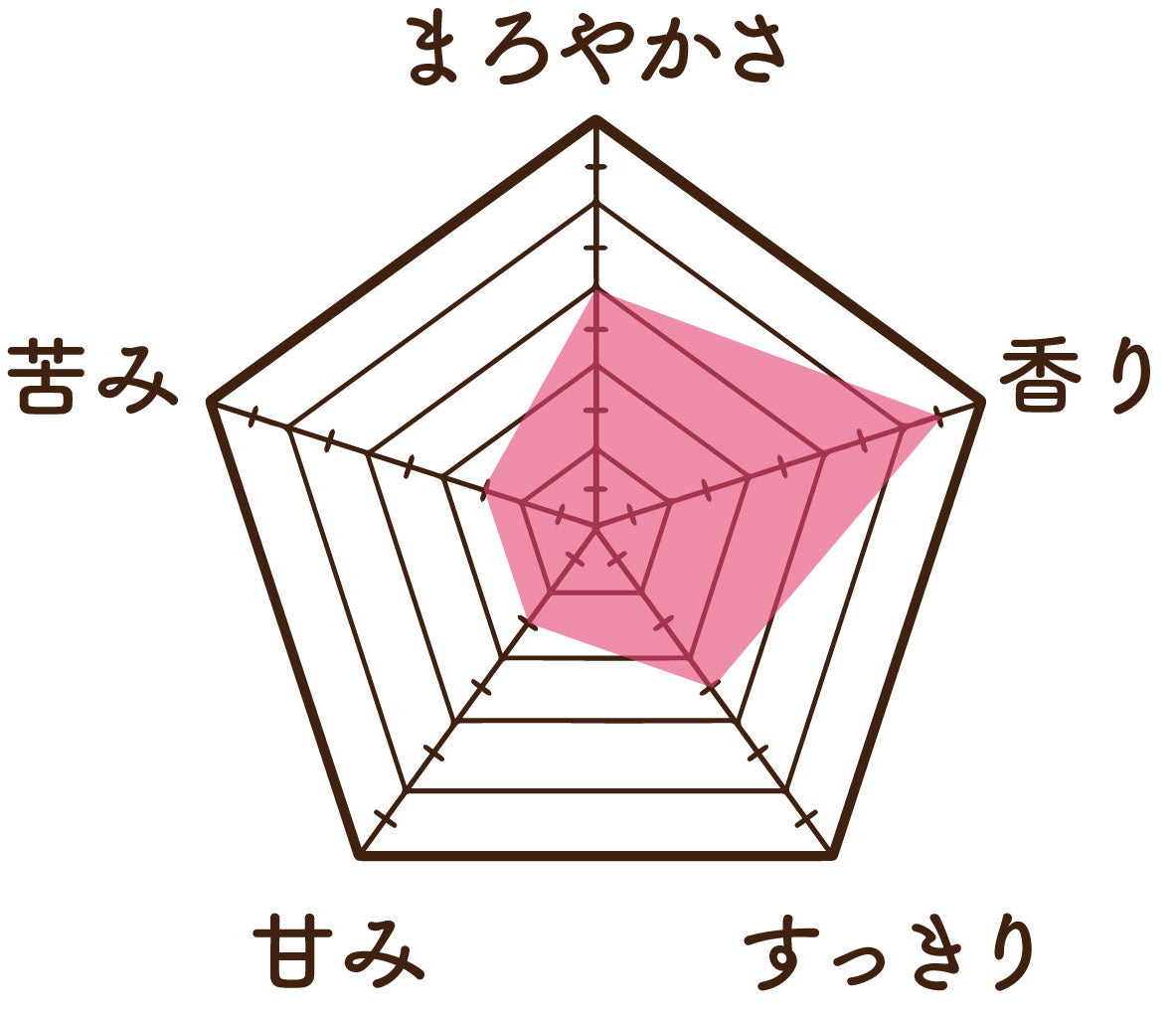 温活農園の柿の葉茶の味