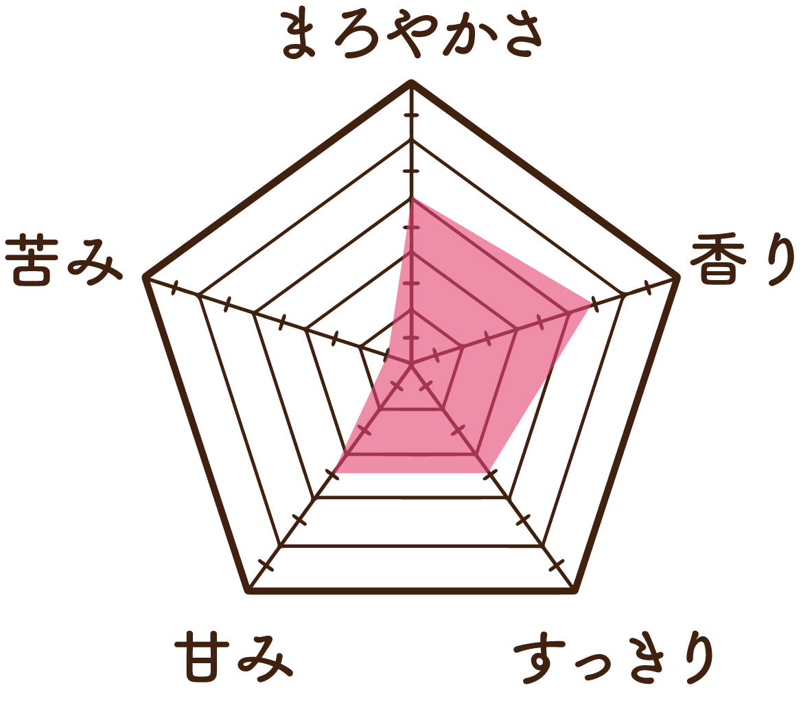 温活農園の有機カモミール茶の味