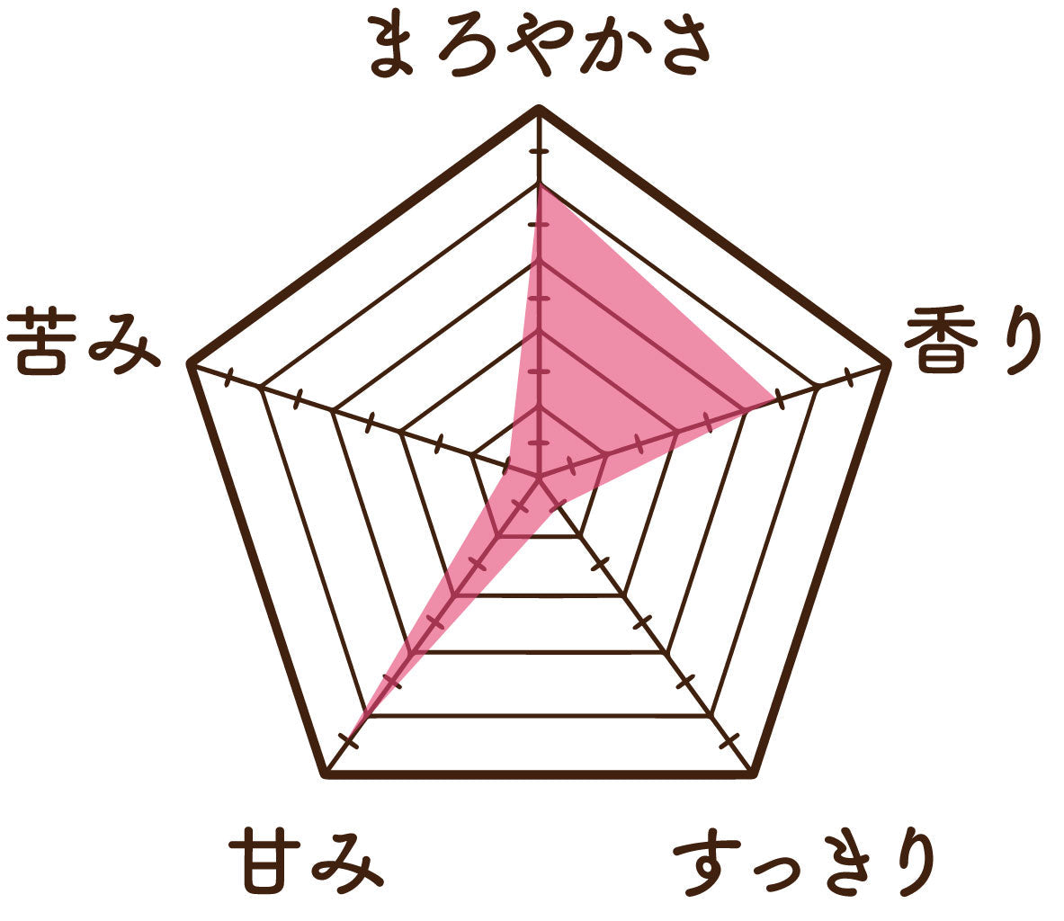 温活農園の甜茶の味
