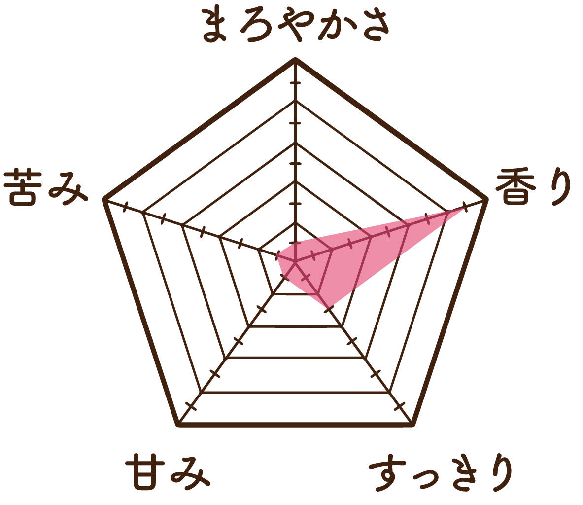温活農園の板藍根茶の味