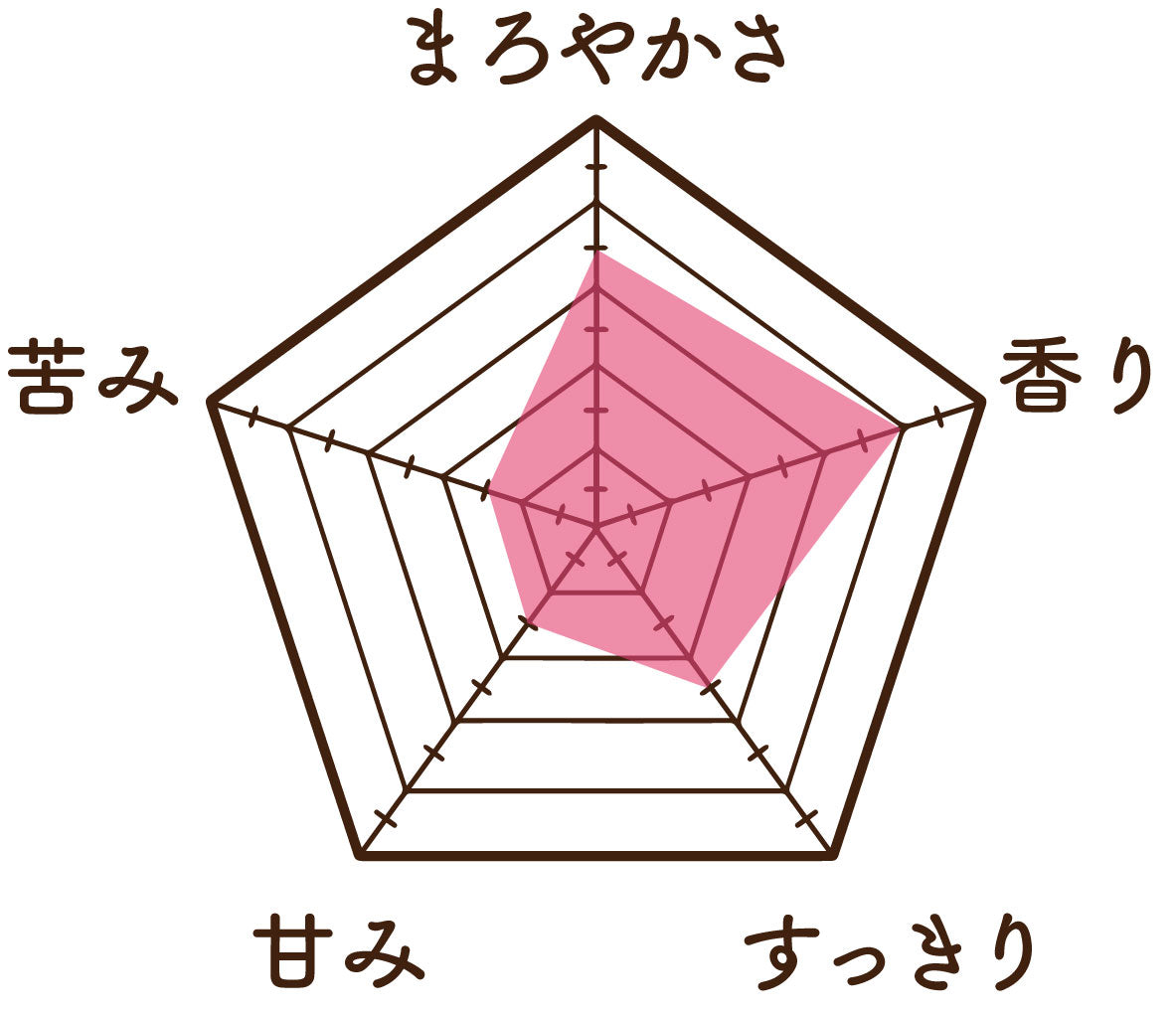 温活農園のスギナ茶の味