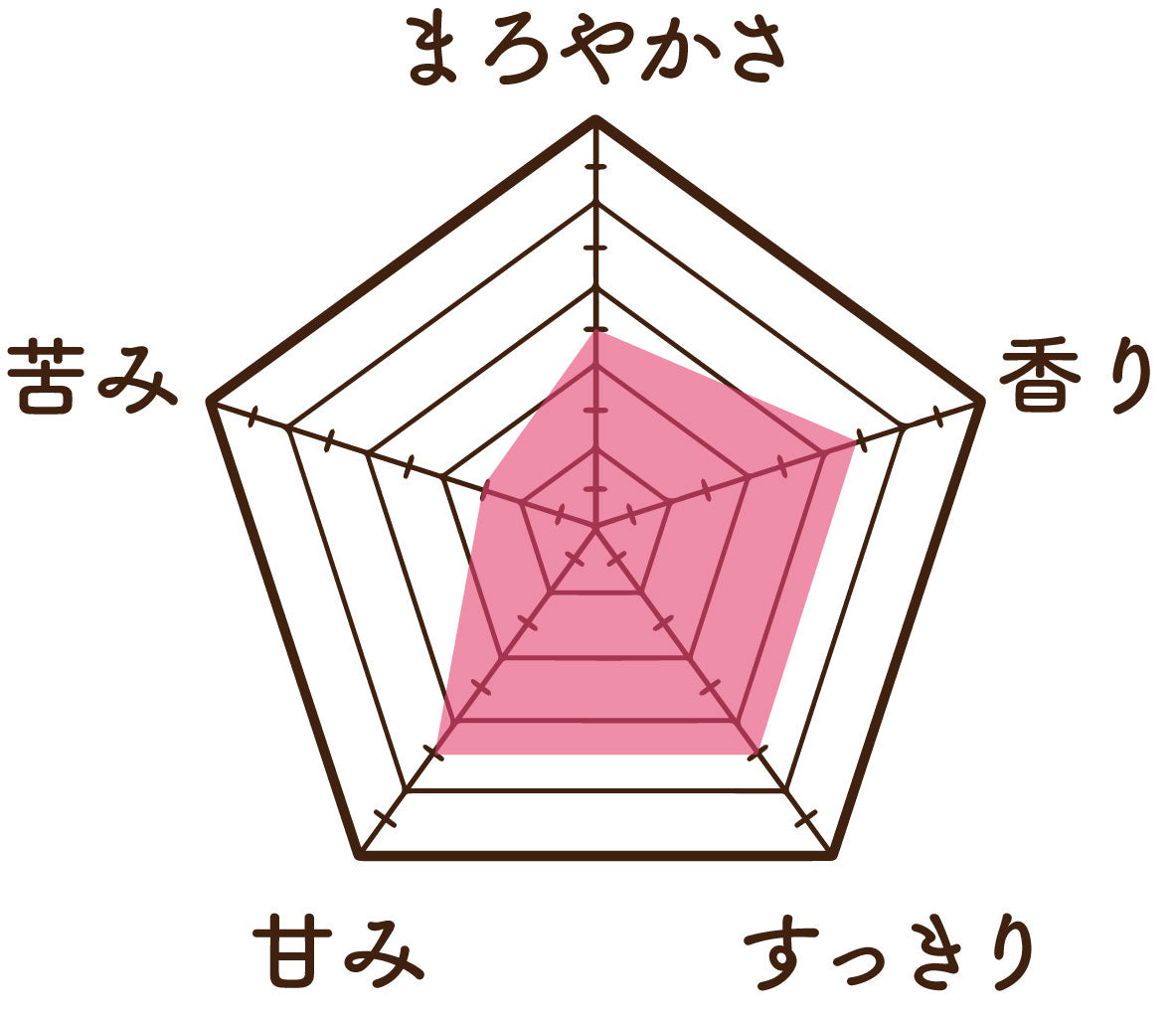 温活農園の和紅茶の味