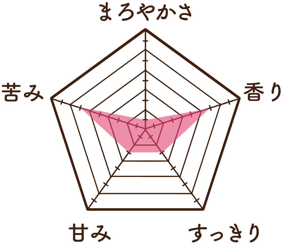 温活農園のバナバ茶の味