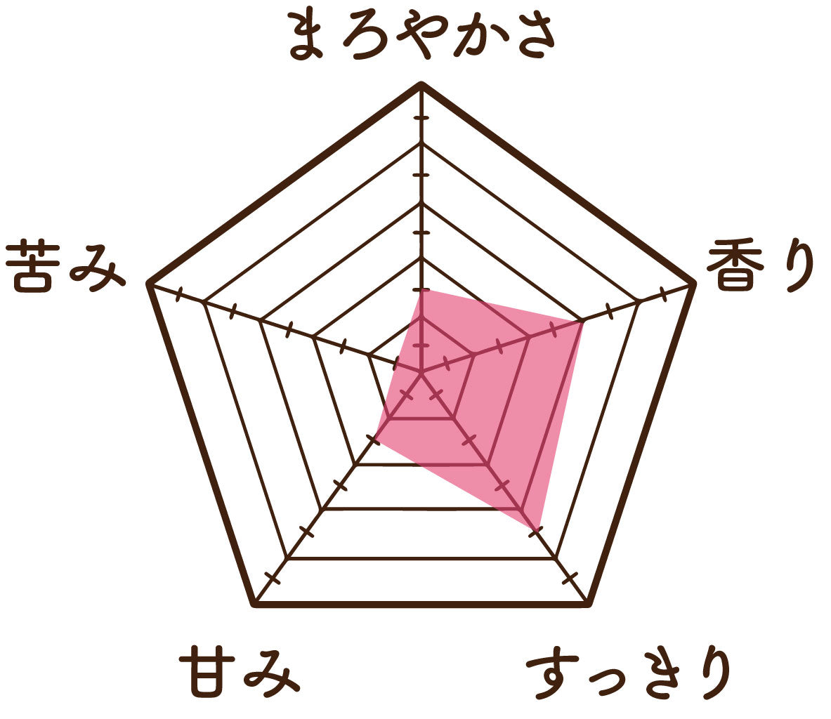 温活農園のどくだみ茶の味