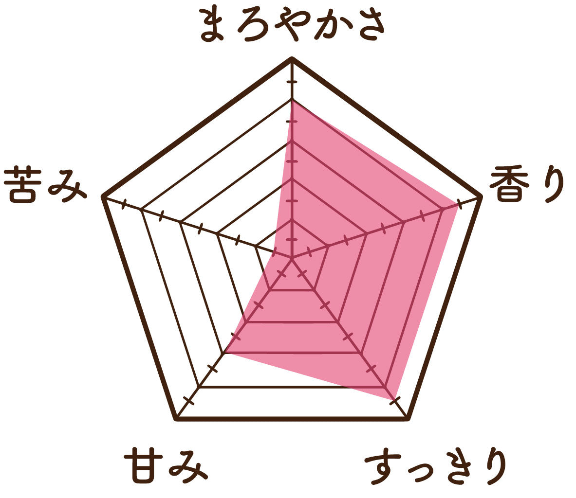 温活農園の発芽はとむぎ茶の味