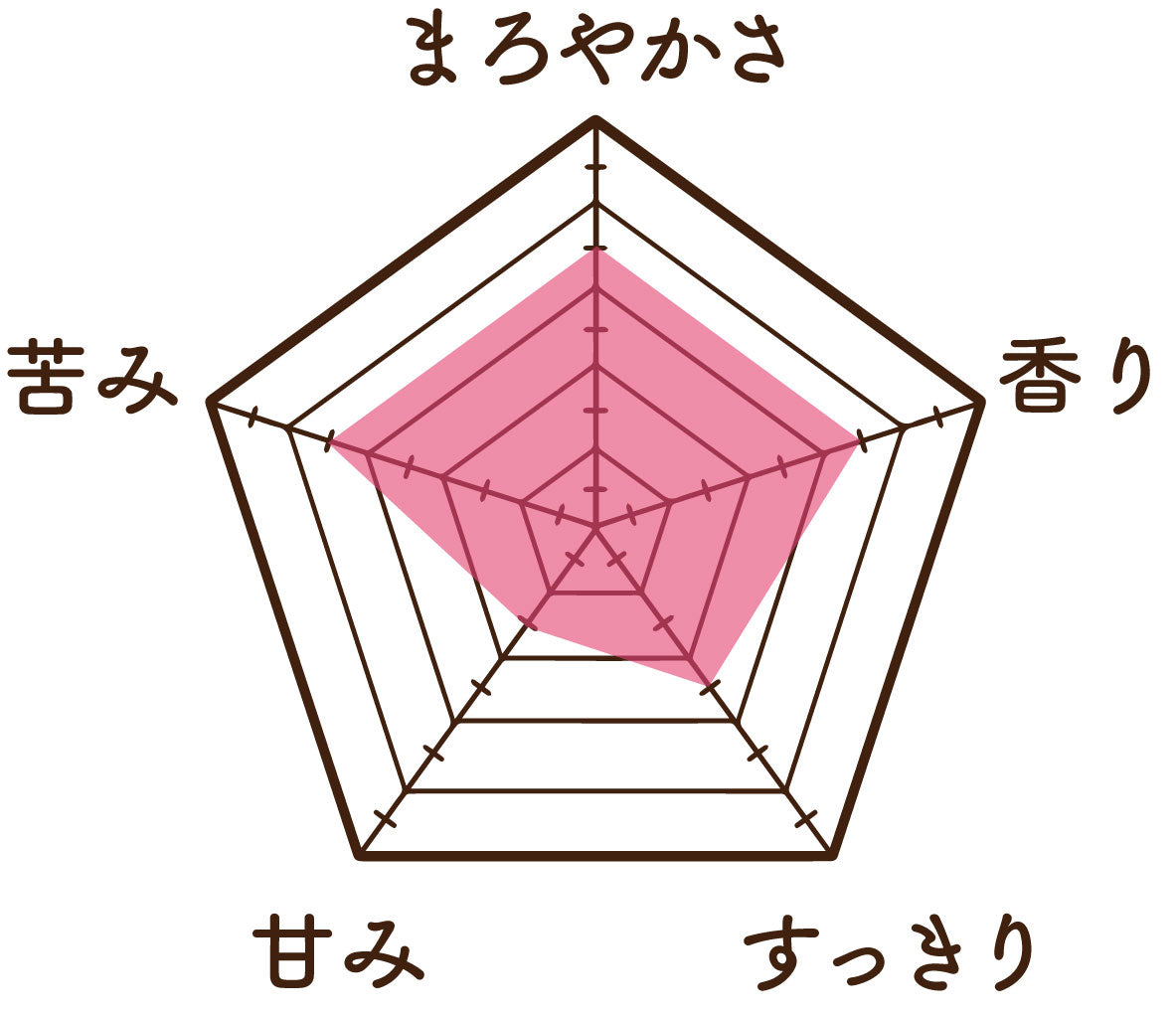 温活農園の有機三年番茶の味