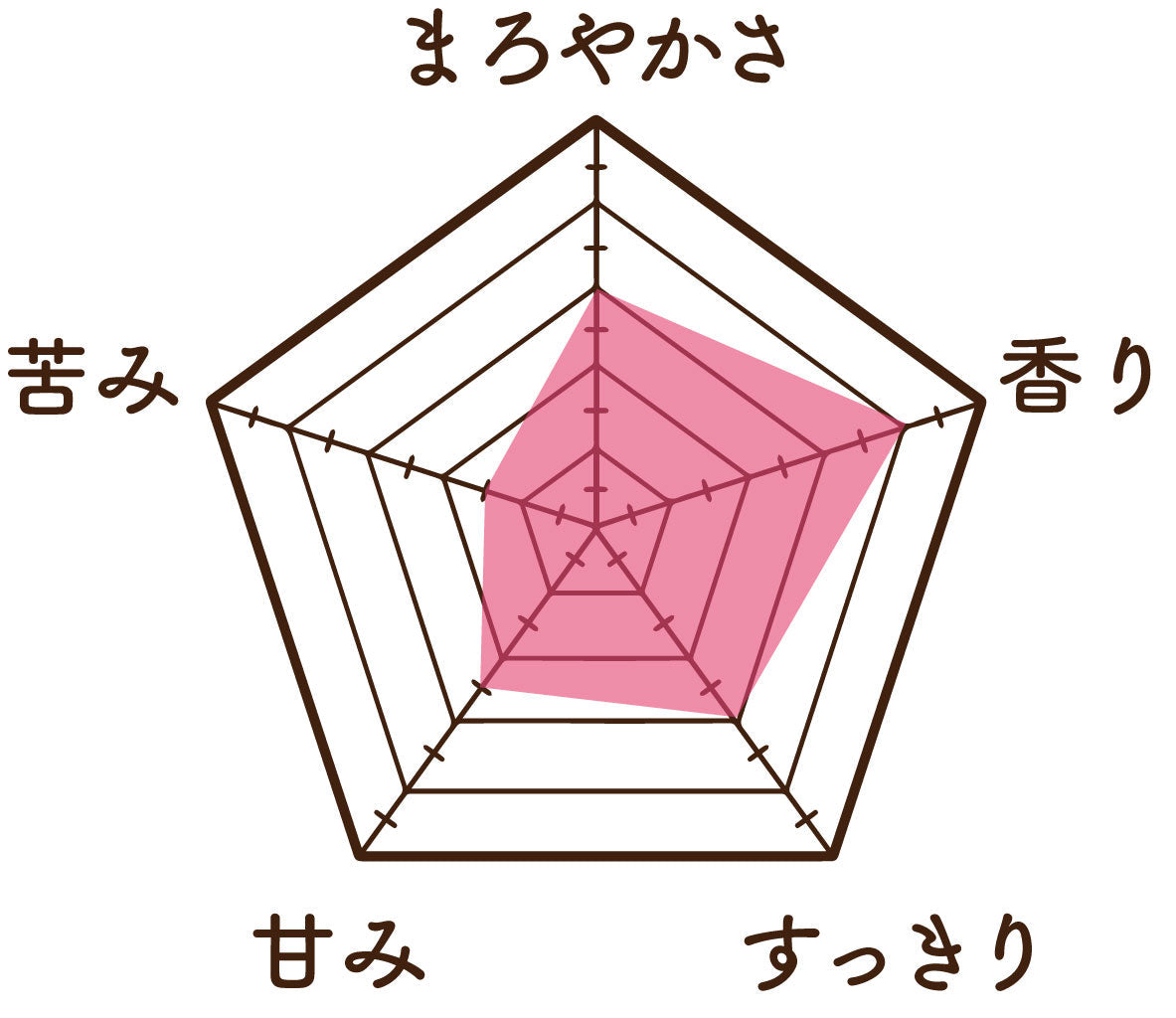 温活農園の菊芋茶の味