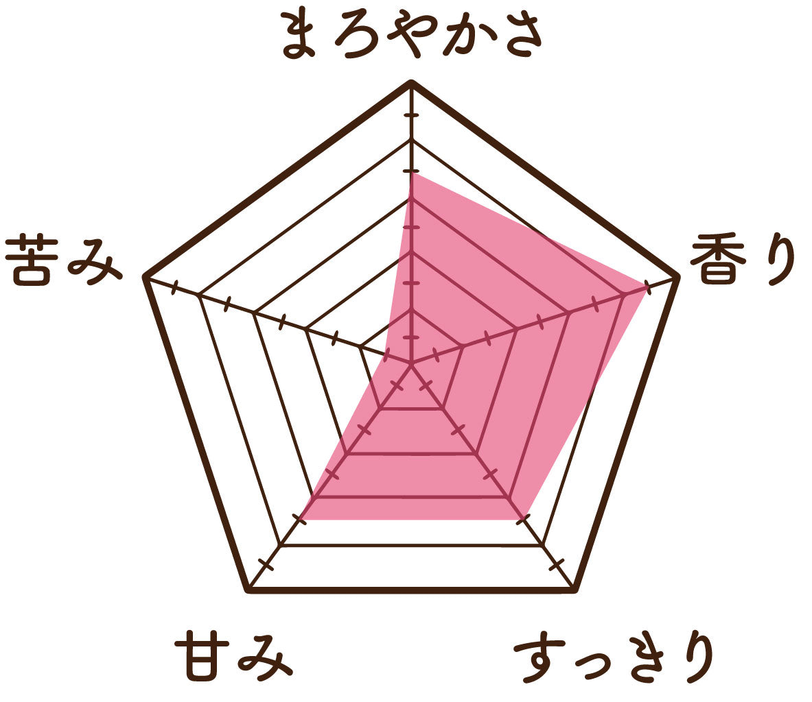 温活農園のプーアル茶の味