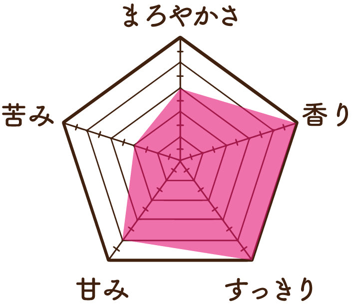 有機レモングラス
