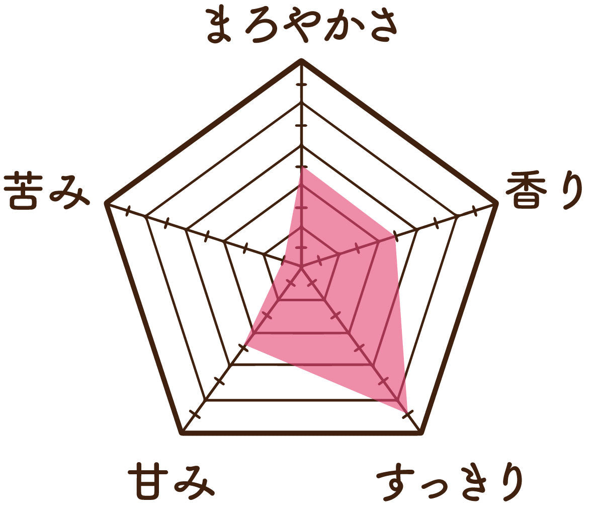 温活農園のモリンガ茶の味