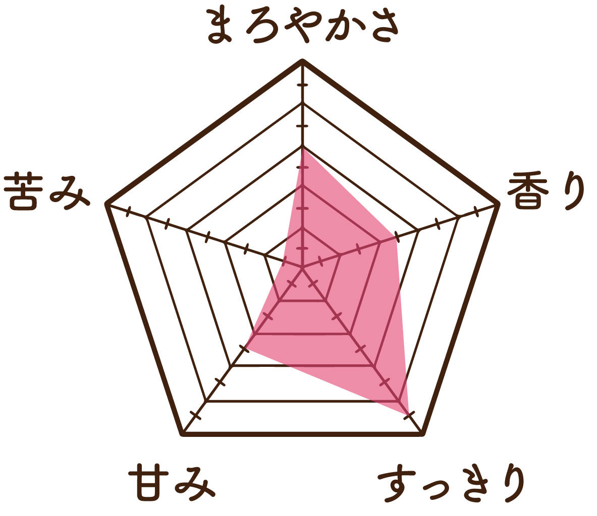 温活農園の黒ごま麦茶の味