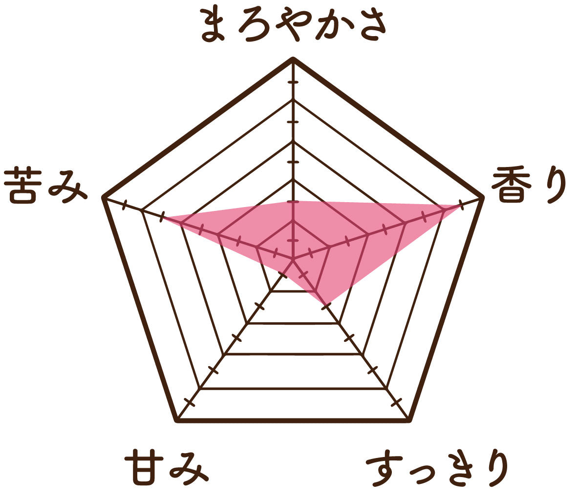 温活農園の玉ねぎの皮茶の味