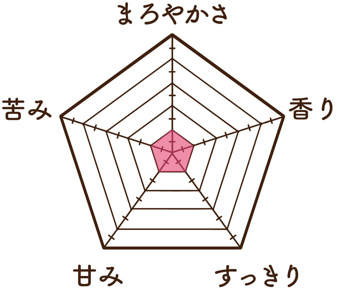 温活農園のバタフライピー茶の味