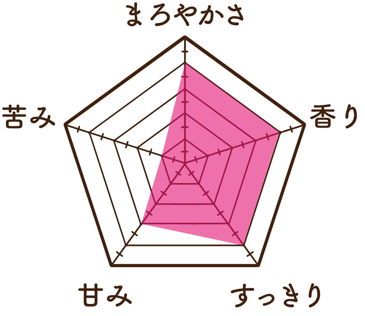 ルイボスティー