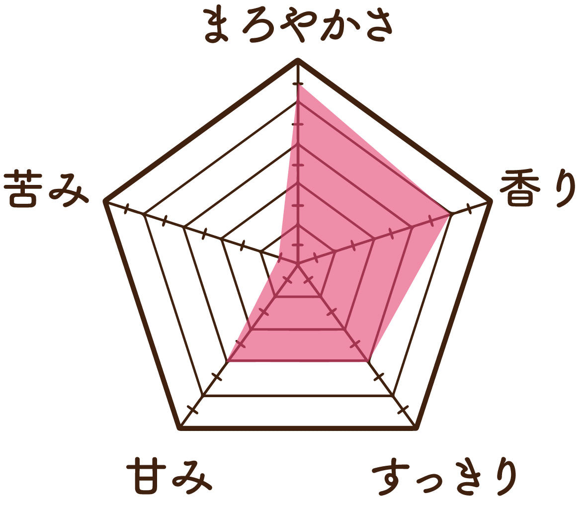 温活農園の黒豆茶の味