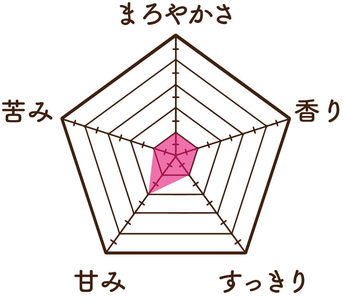 チャーガ茶