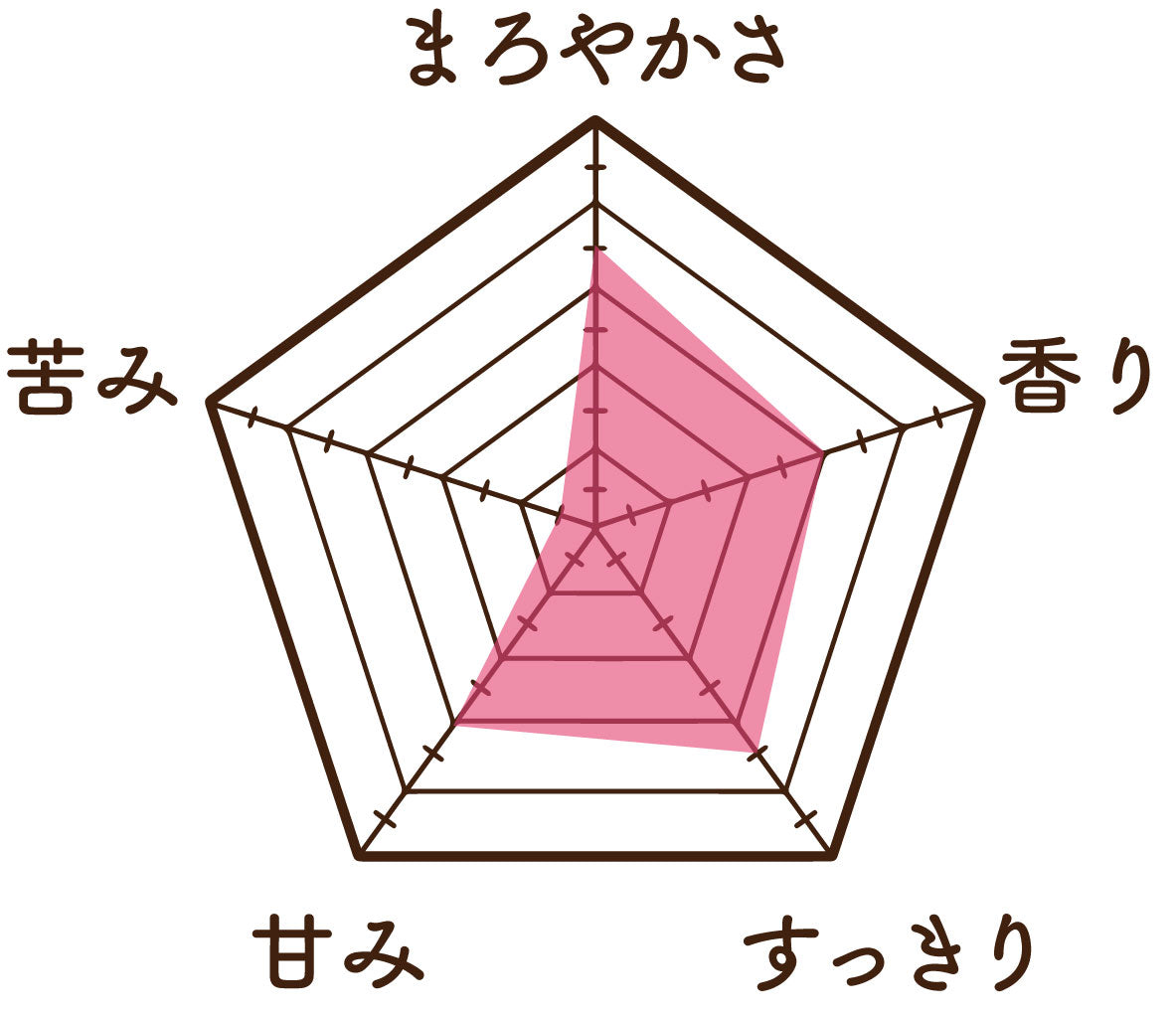 温活農園のハブ茶の味