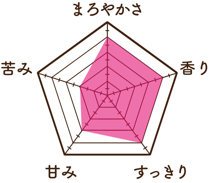 レモンマートル麦茶