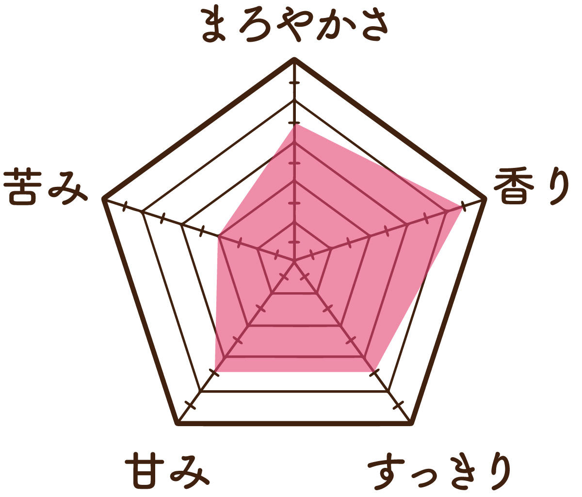 温活農園の三十野茶の味
