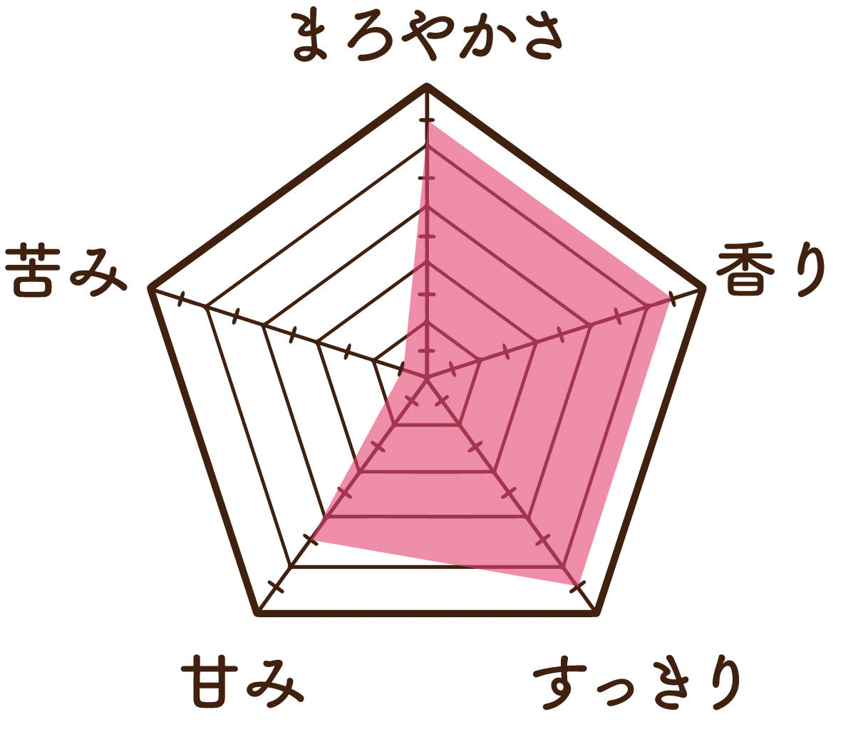 温活農園のあずき茶の味