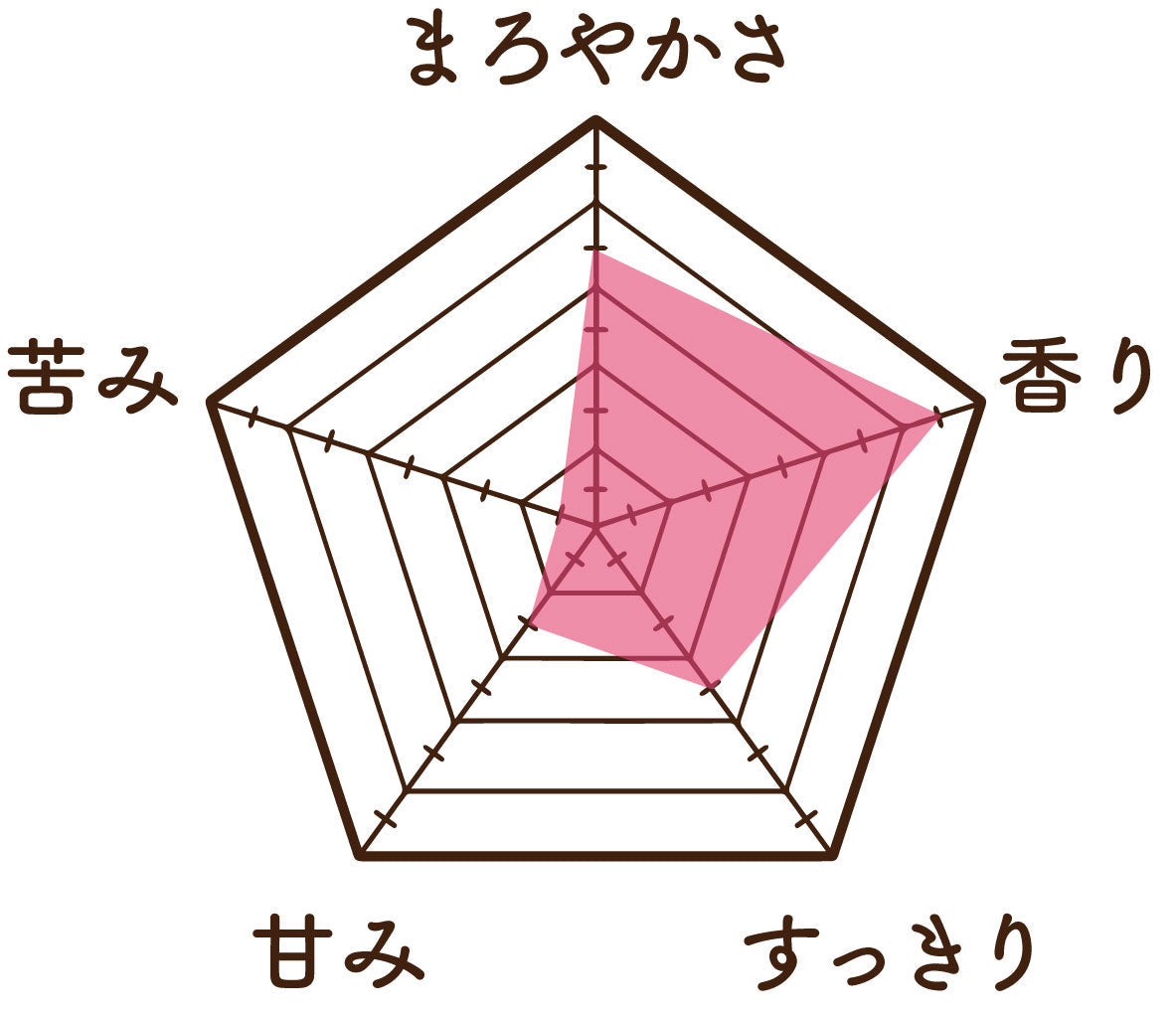 温活農園のよもぎ茶の味