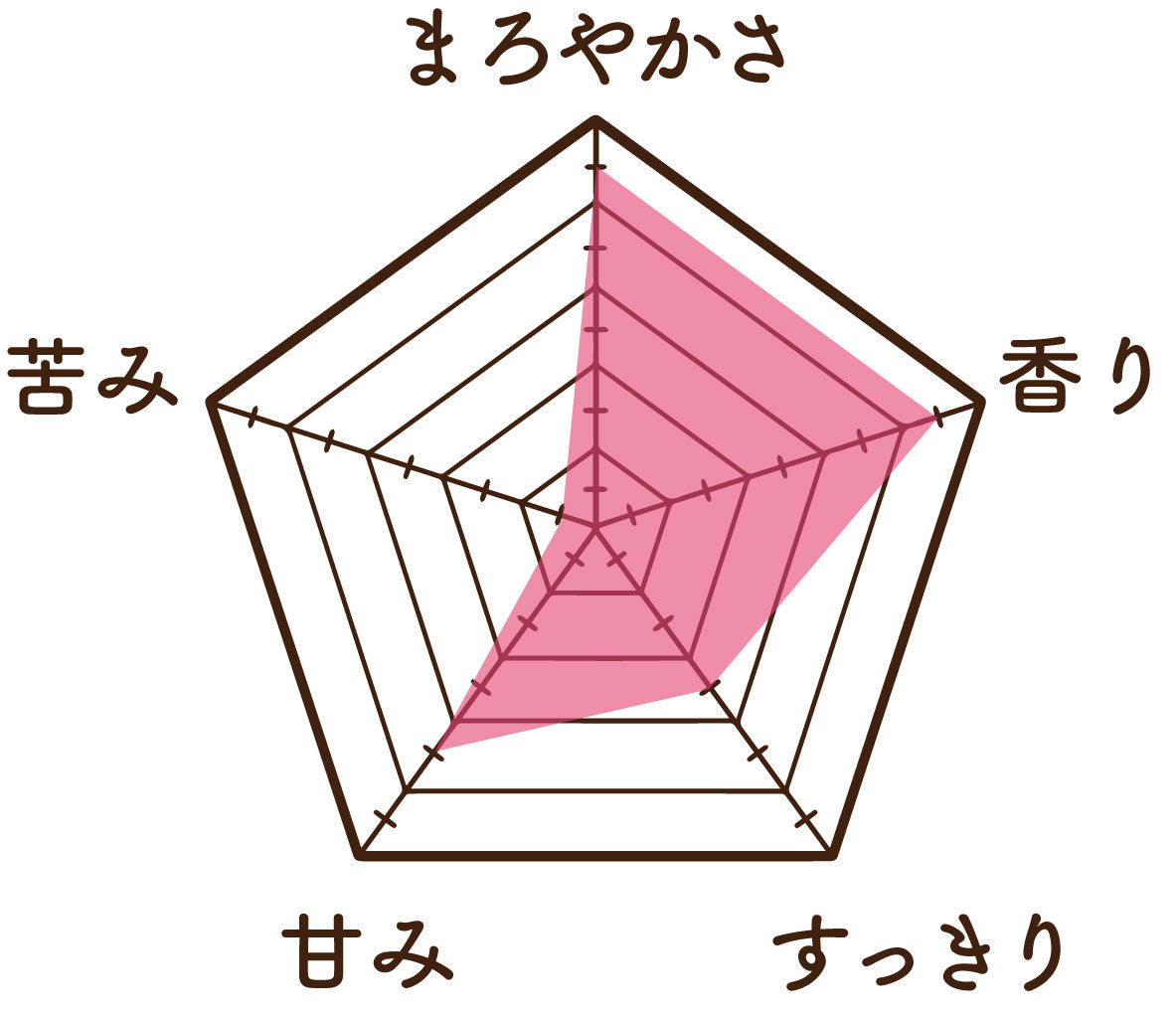 温活農園の玄米茶の味