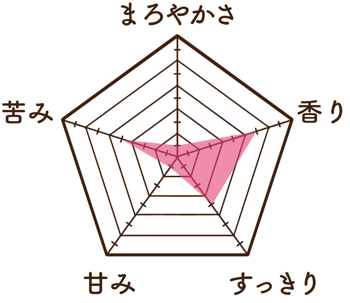 温活農園の国産有機モリンガ茶の味