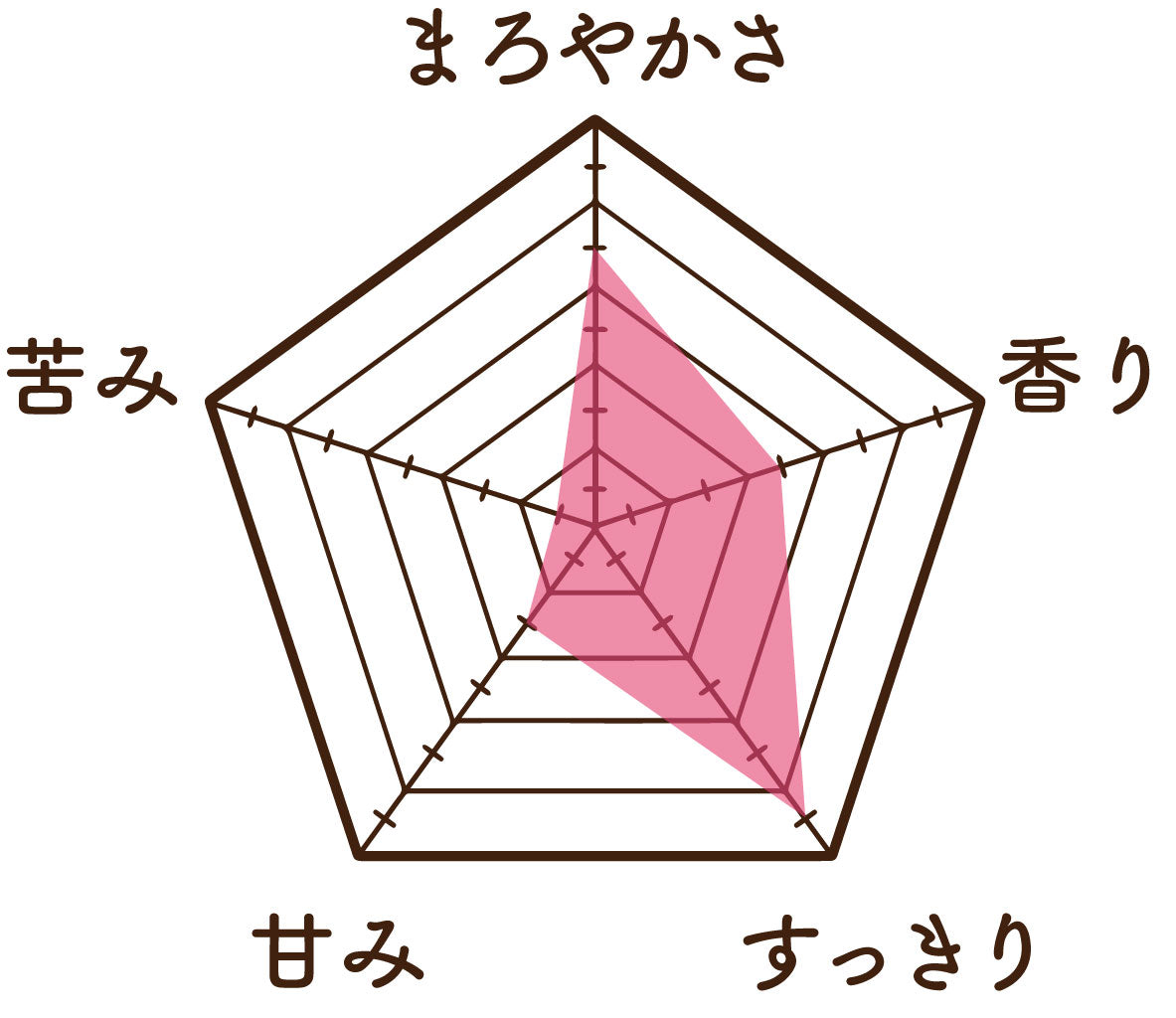 温活農園のびわの葉茶の味