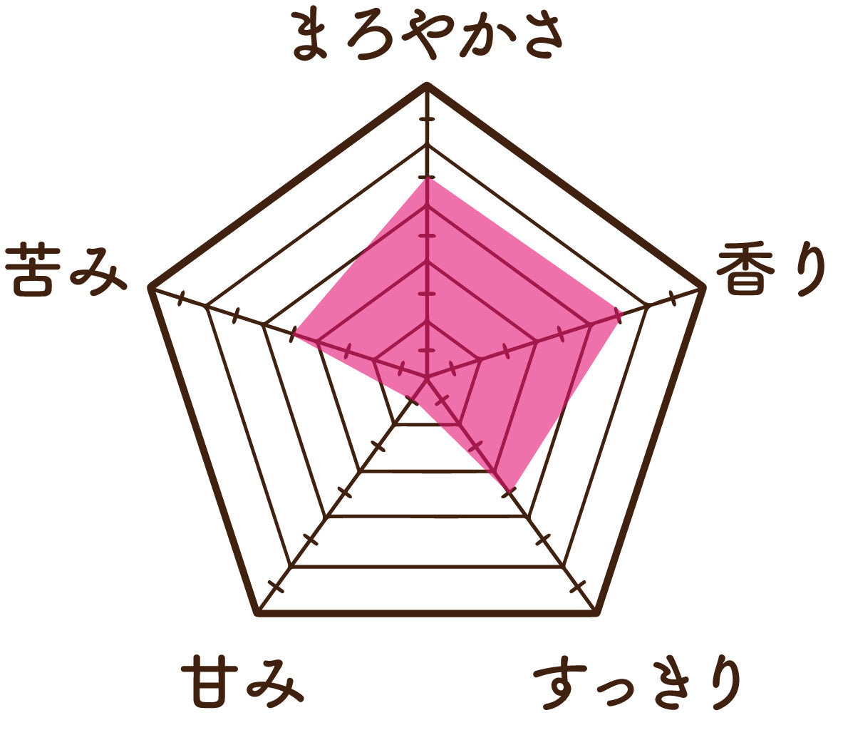 ほうじ茶