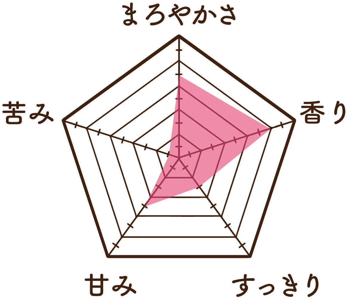 温活農園の赤なた豆茶の味
