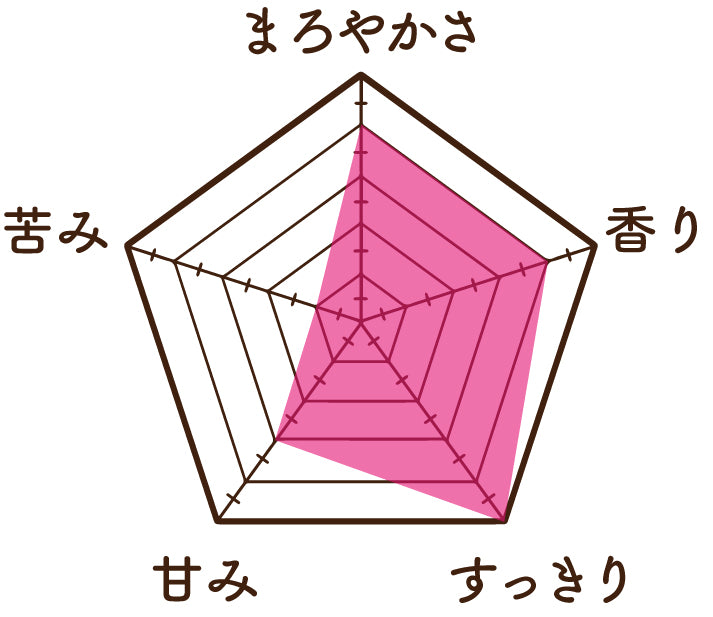 ルイボスミント
