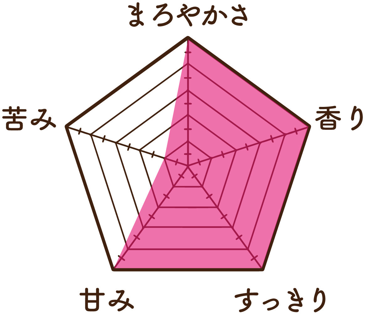 ルイボス黒豆