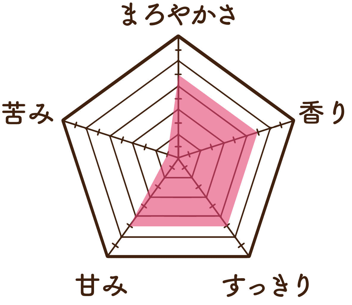 温活農園のグリーンマテ茶の味