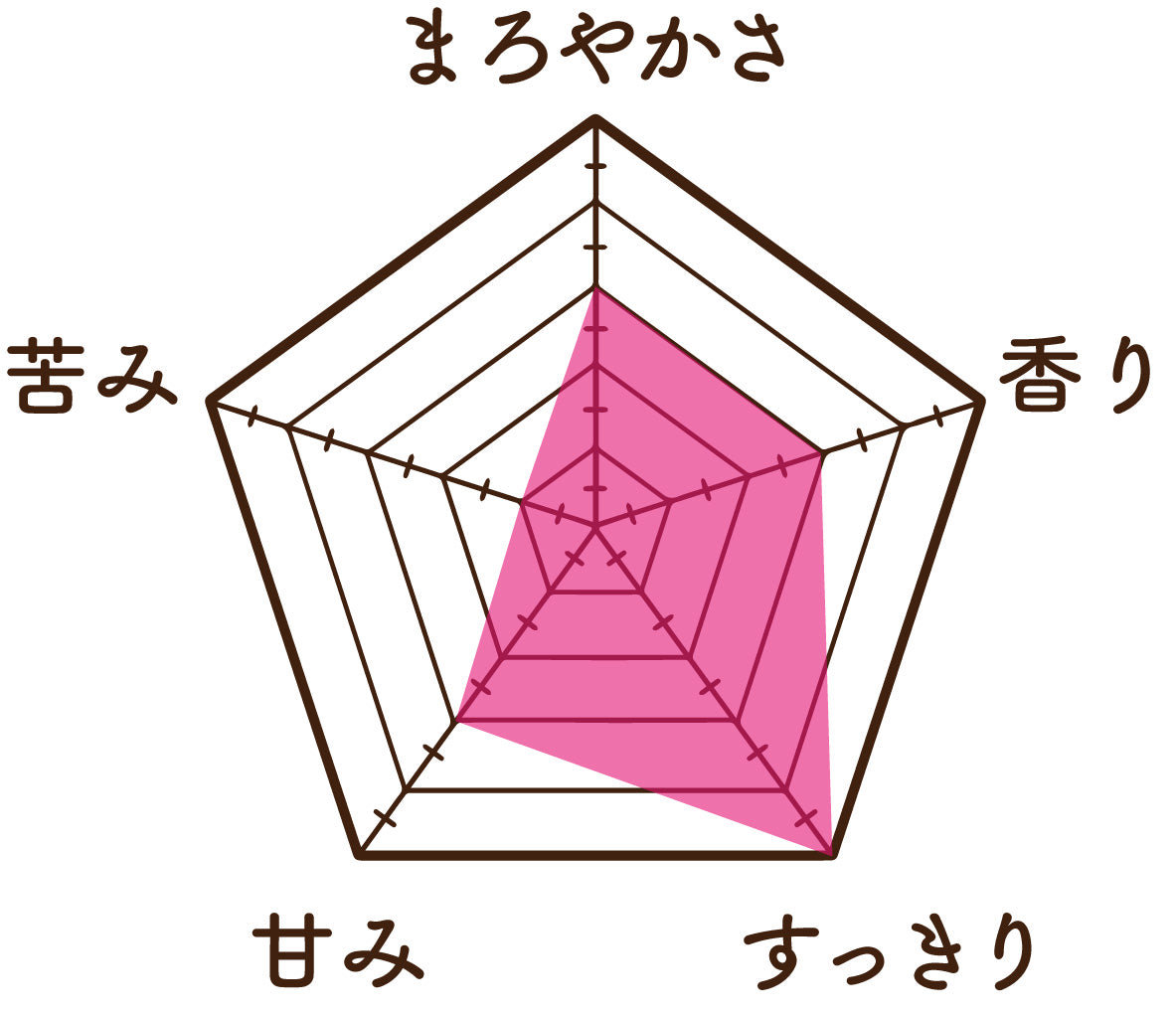 グリーンルイボスティー