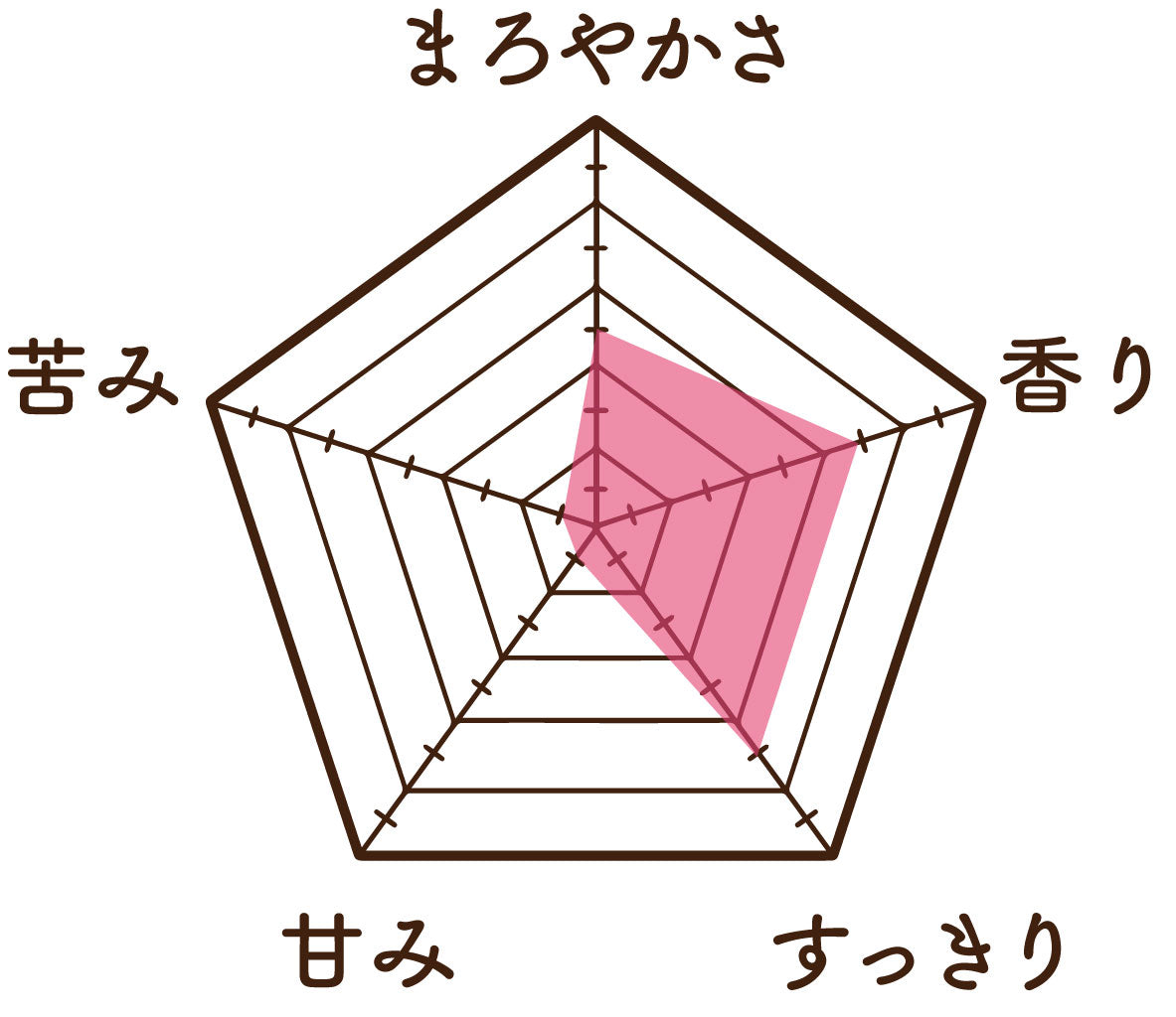 温活農園のウラジロガシ茶の味