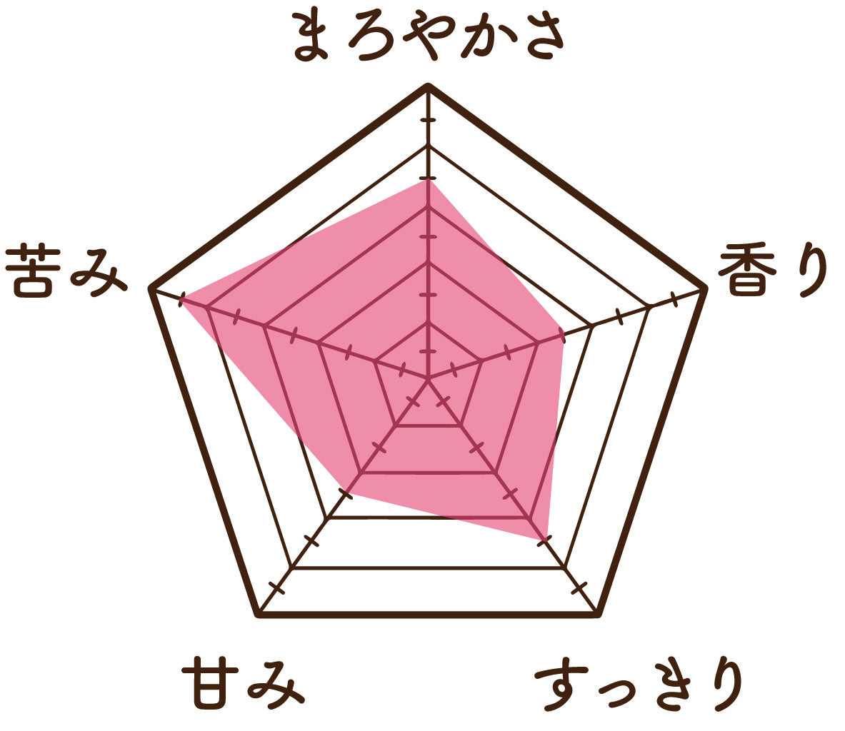 温活農園のブラックマテ茶の味