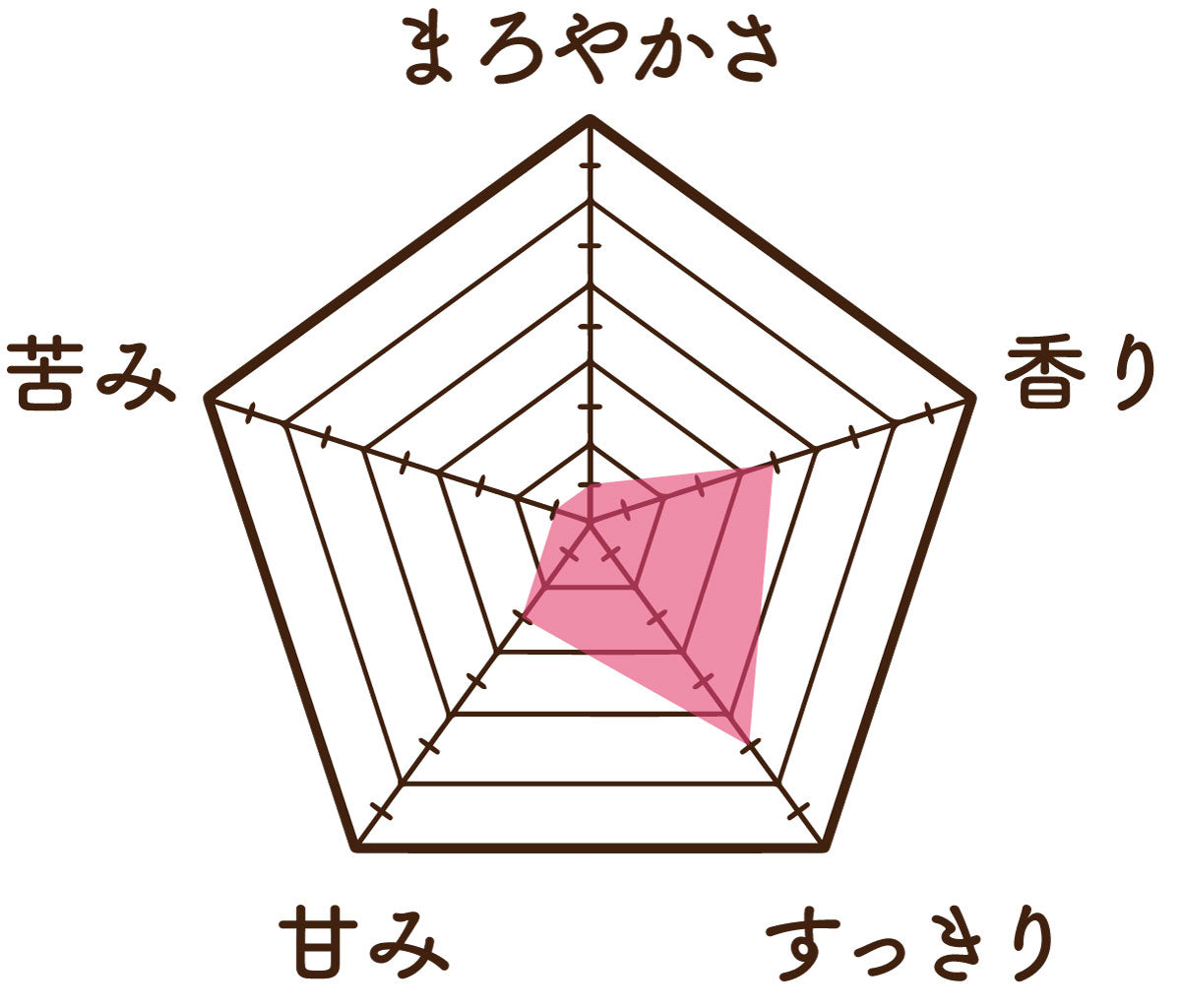 温活農園の松葉茶の味
