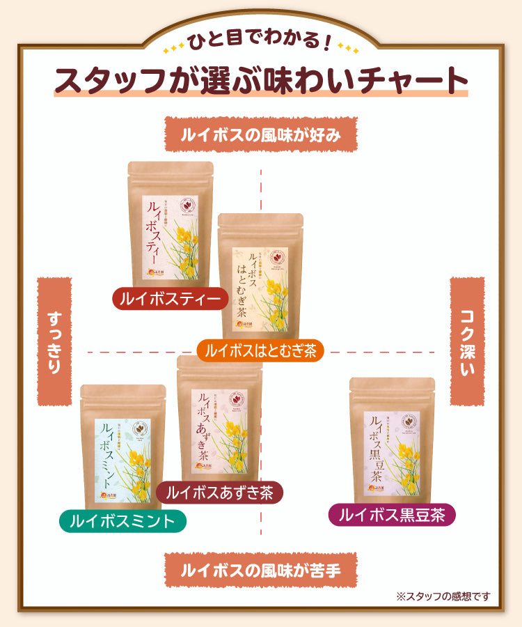 ルイボスはとむぎ茶
