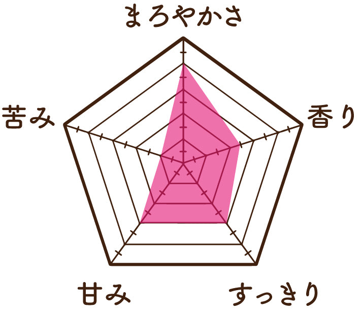 どくだみ麦茶