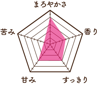 どくだみ麦茶