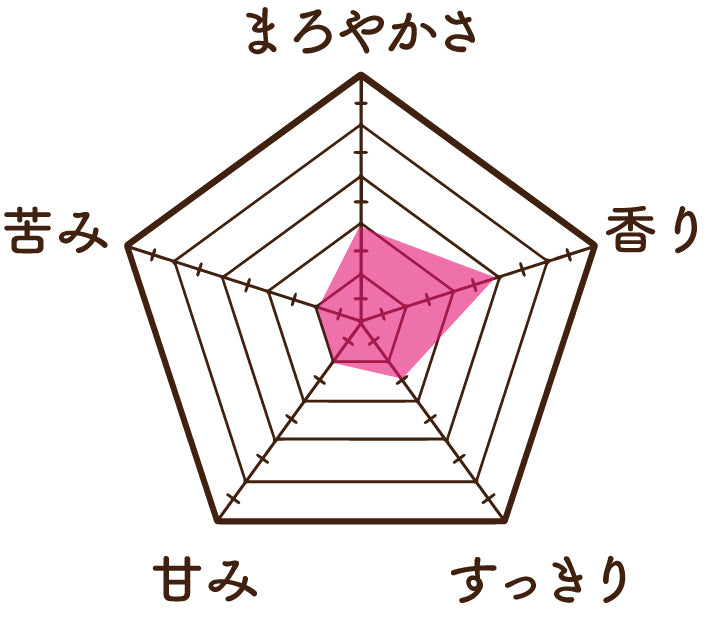 タラの木茶