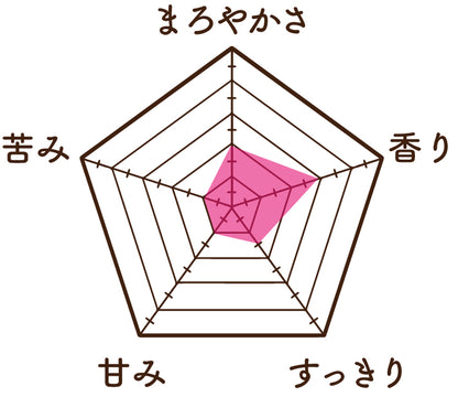 タラの木茶