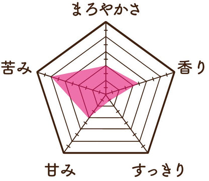 八女抹茶 雅 - 健康茶 | 温活農園