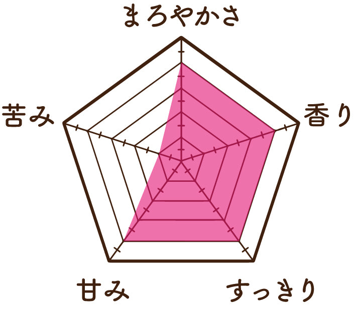 ルイボスはとむぎ茶