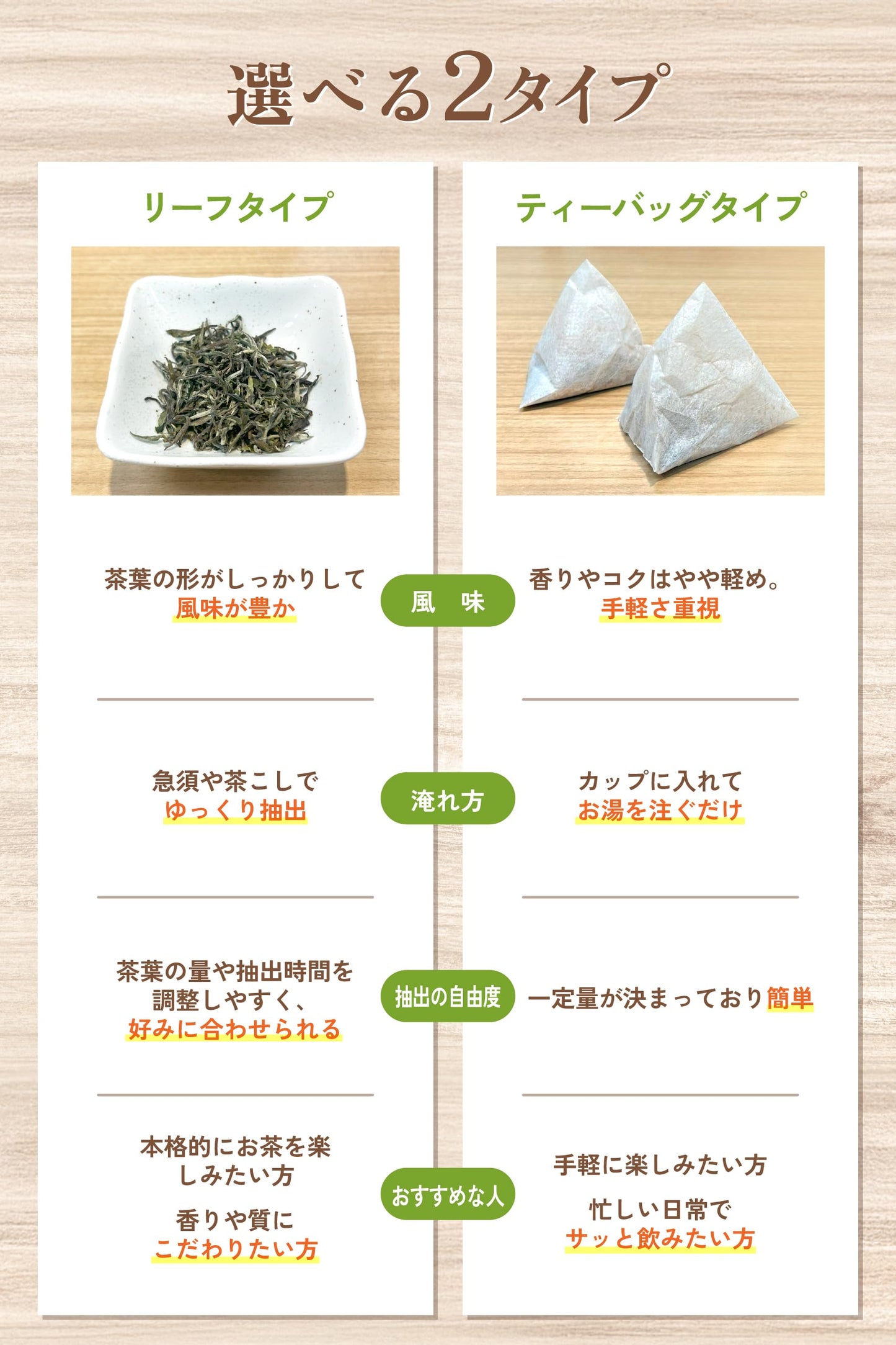 有機白茶（ティーバッグ）